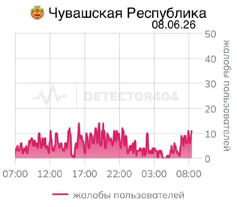 Седьмой день подряд жители Чувашии жалуются на перебои с мобильной связью. Ранее похожие отключения отмечали в нескольких областях; власти объясняли меры соображениями безопасности.