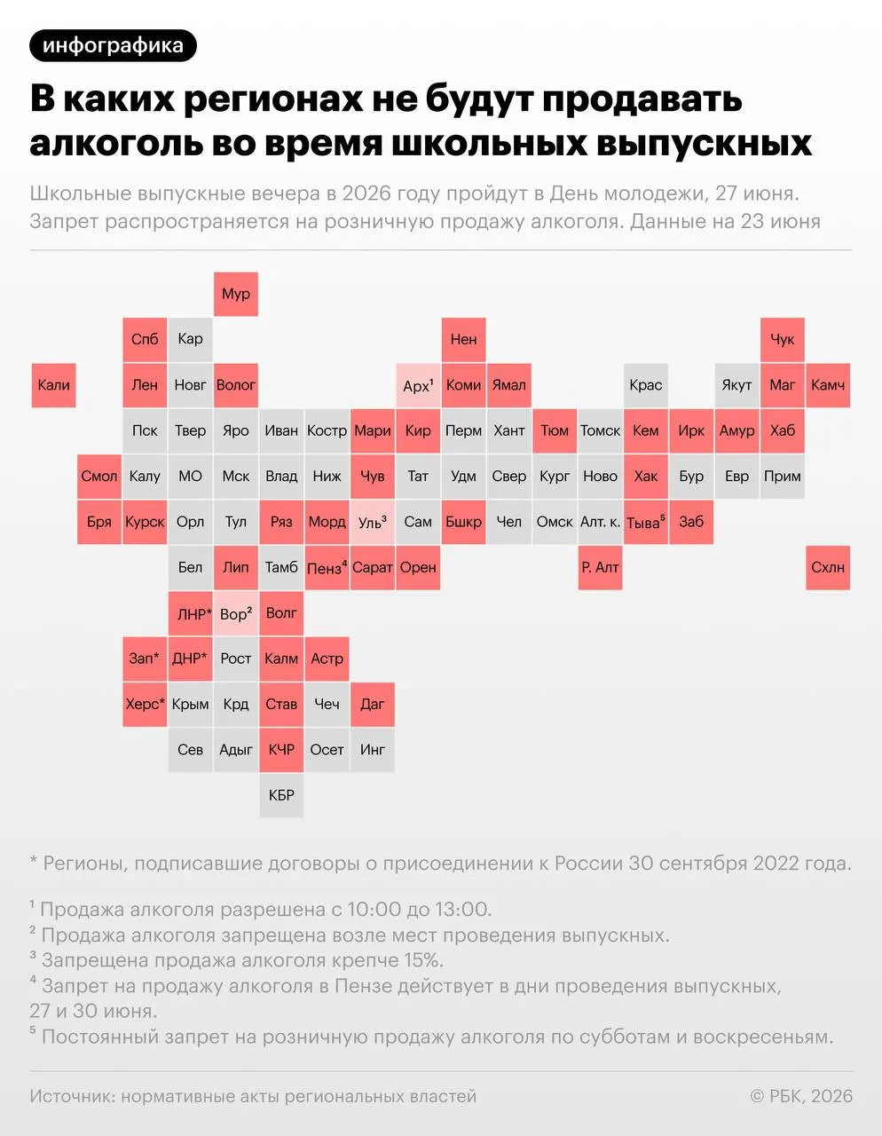 По рекомендации Минпросвещения выпускные вечера пройдут 27 июня; в тот же день отмечается День молодёжи. Более 40 регионов объявили ограничения розничной продажи алкоголя на этот период.