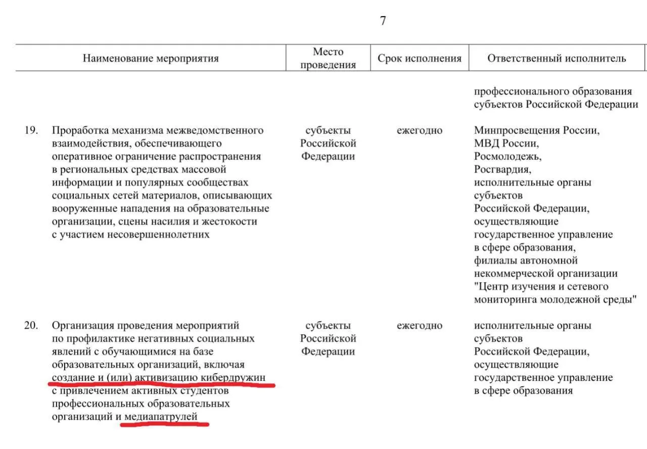 Власти собираются привлечь активных учащихся профессиональных образовательных организаций к патрулированию социальных сетей и сообществ для выявления материалов, которые будут считаться «негативными»; реализацию инициативы планируют до 2030 года, следует из правительственных документов.