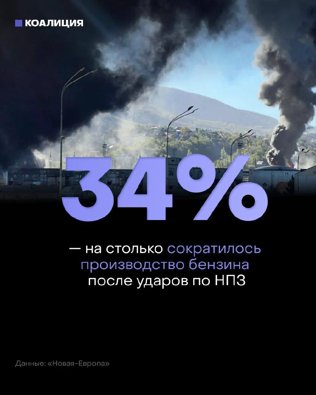 После ударов по НПЗ независимые сети не могут нормально пополнять запасы: остановлены перерабатывающие мощности, сократилось производство бензина и резко выросли оптовые цены.