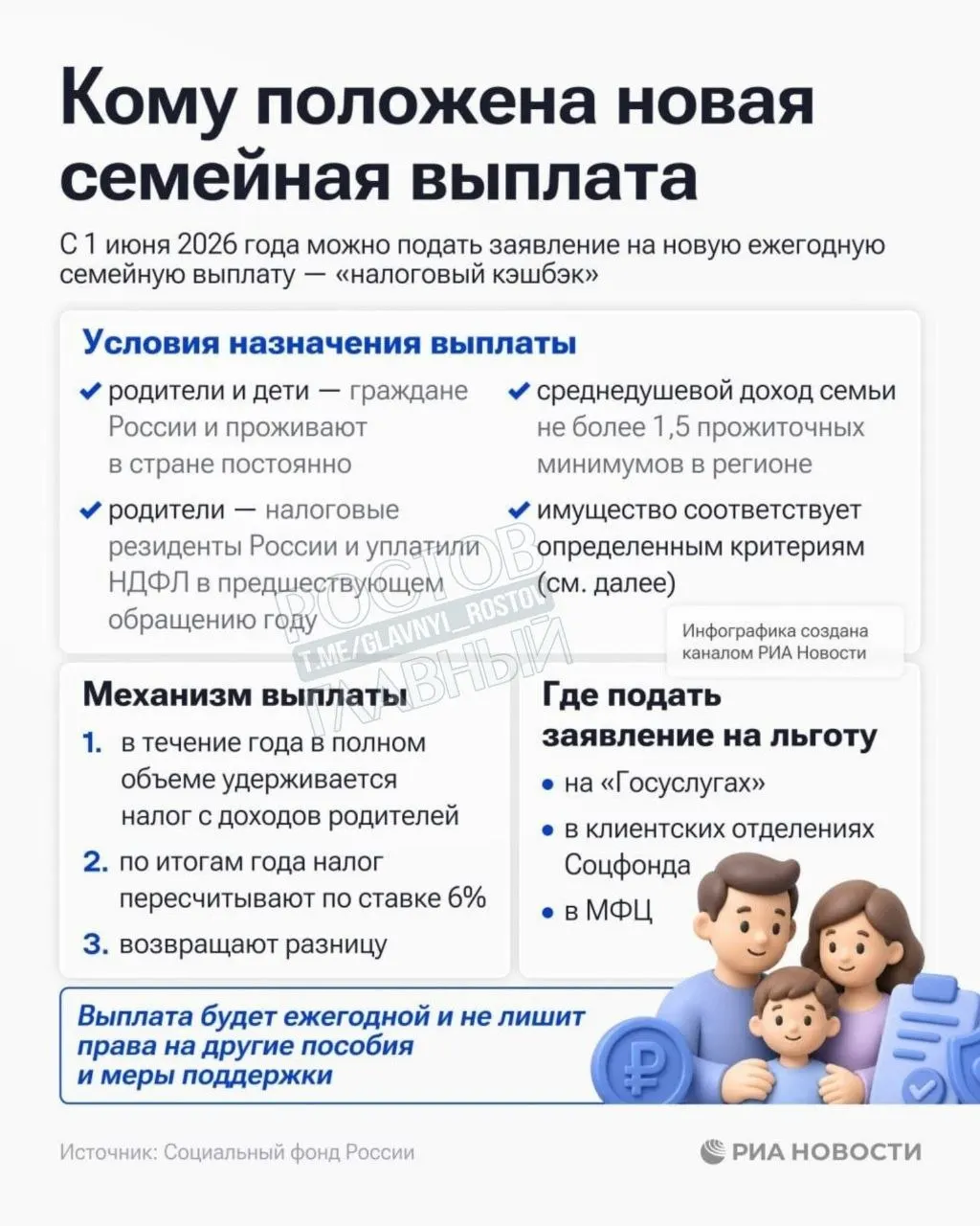 Социальный фонд запустил приём заявлений на новую семейную выплату для семей с низким среднедушевым доходом — при доходе до 1,5 прожиточных минимумов по региону.