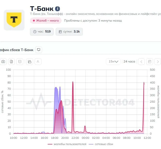 Пользователи отмечают сбои в приложении Т‑Банк: переводы не проходят, операции зависают. Запросы в пресс‑службу банка уже направлены.
