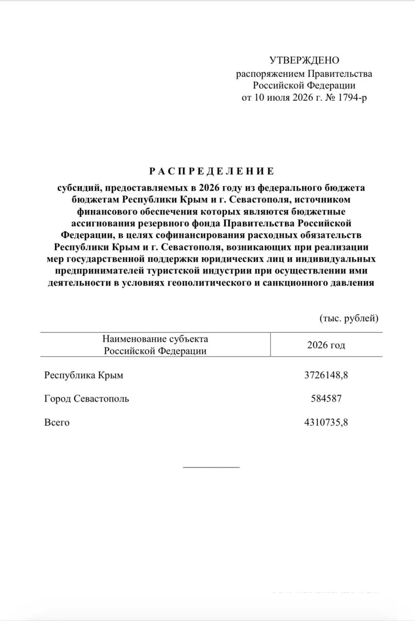 Из резервного фонда направляют более 4,3 млрд рублей для единовременных выплат сотрудникам туристических компаний в Крыму и Севастополе из‑за снижения турпотока.