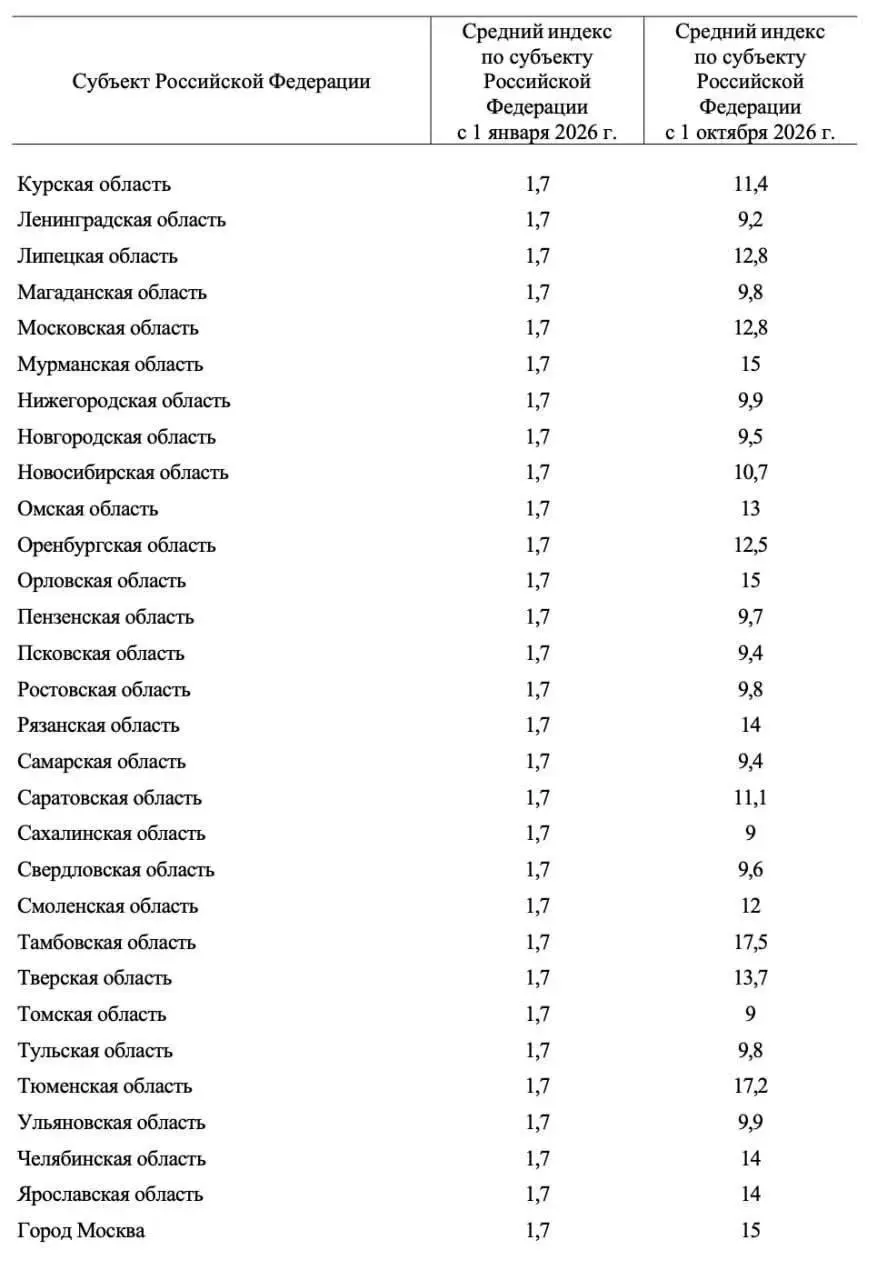 С октября тарифы на коммунальные услуги в регионе вырастут ещё на 9,4%, что станет вторым повышением за год.