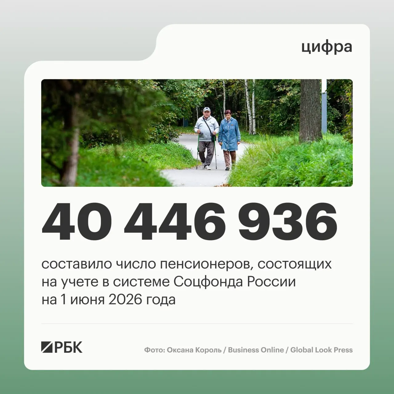 На 1 июня 2025 года число пенсионеров в России составило 40 856 352 человека; средний размер пенсии достиг 25 402,04 руб., число работающих пенсионеров выросло до 8,403 млн.
