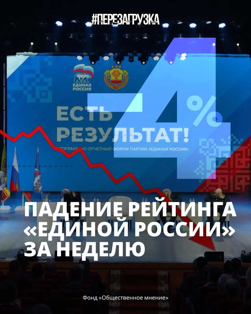 Рост цен, дефицит бензина и усталость после мобилизации сопровождают снижение рейтинга власти; доверие к руководству снижается.