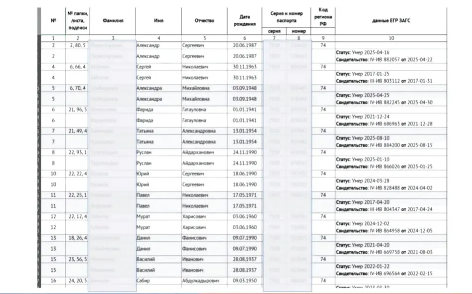Депутатская жалоба на регистрацию рассмотрена. Комиссия отказала Наумову и зафиксировала изменения в списках партий; обсуждались подпиcные листы и результаты проверок.