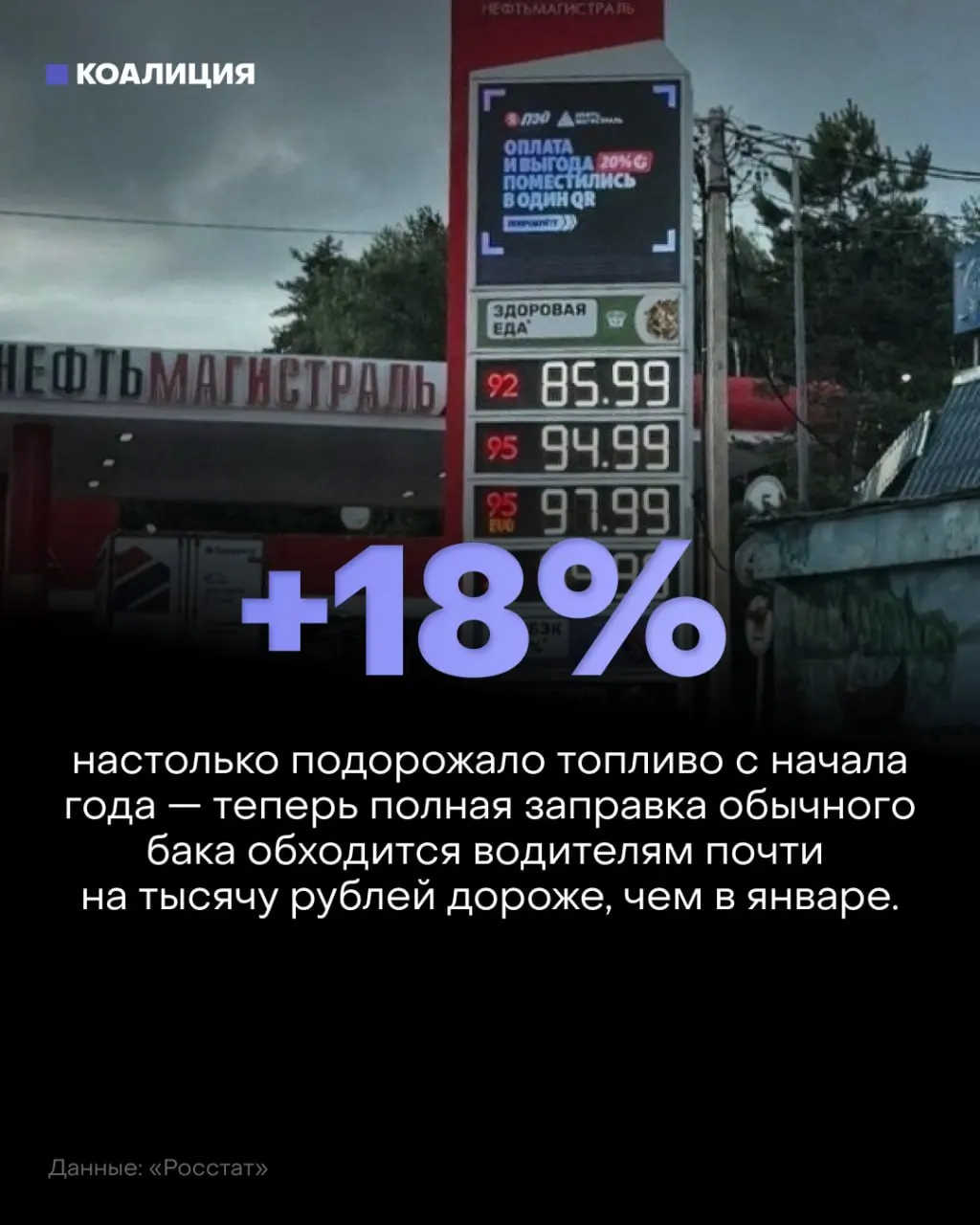 Из-за снижения переработки нефти и ограничений на экспорт бензина растут цены на топливо и появляются очереди на заправках; если ремонты затянутся, ситуация может ухудшиться.
