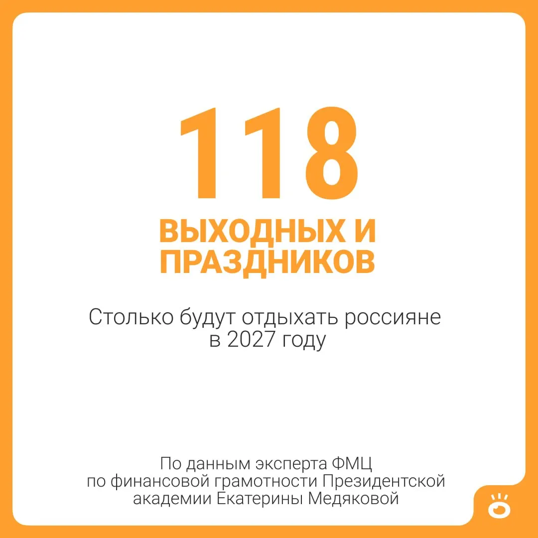 Календарь на 2027 год обещает 118 выходных и праздничных дней; суммарный праздник и отпуск может достигнуть 146 дней, и в отдельных случаях отпуск может быть ещё длиннее.