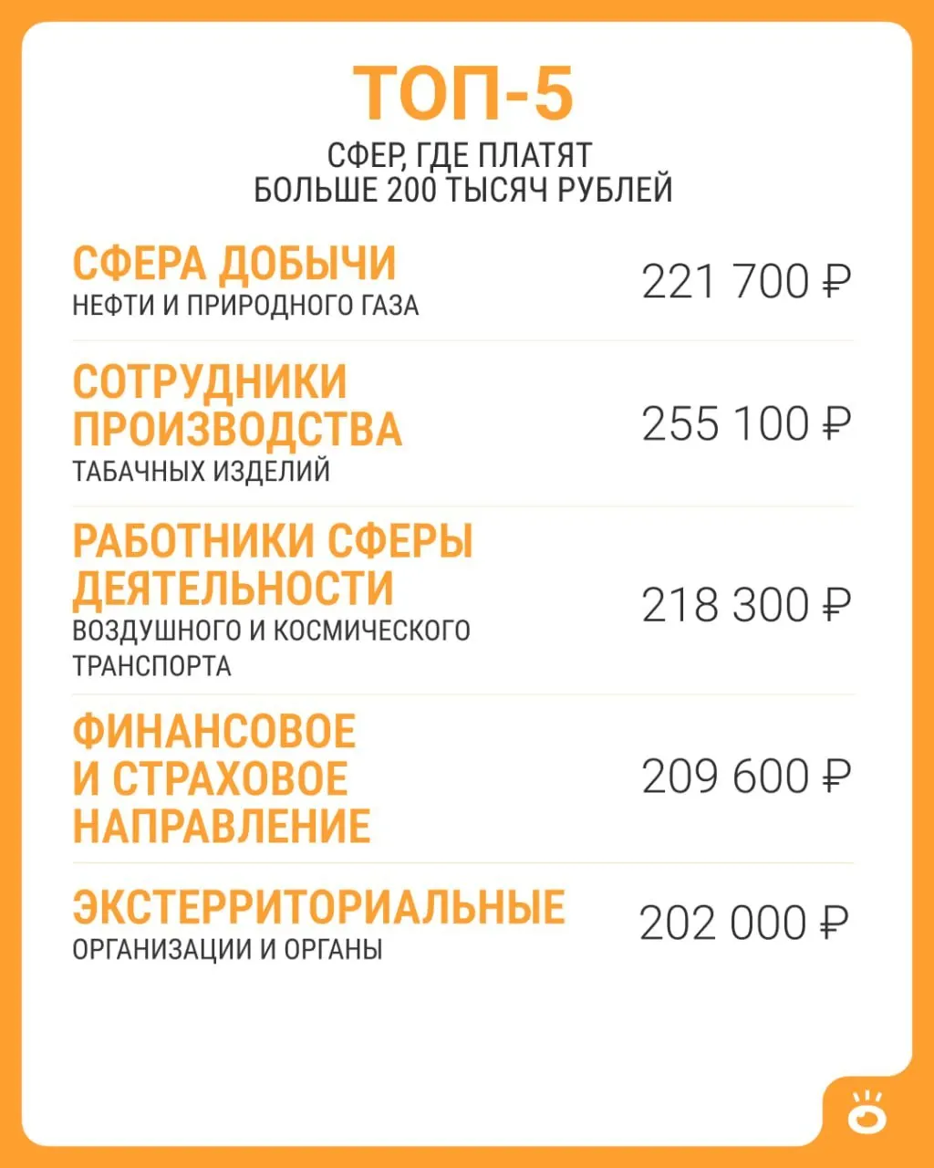 Росстат показывает, что сверхдоход возможен в отдельных сферах; средняя зарплата по России в июне 2026 года — около 114 743 рубля.