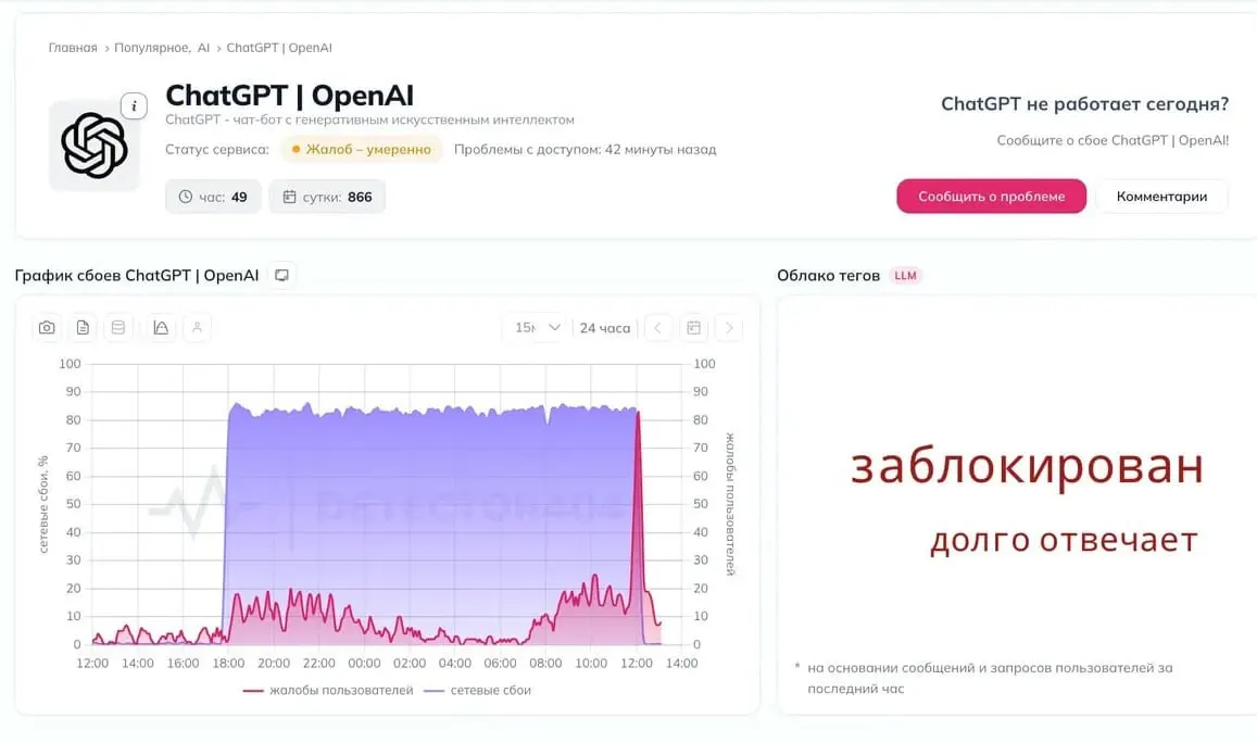 Пользователи сталкиваются со сбоями доступа к ChatGPT; некоторые предполагают, что власти могут начатьBlocировку сервиса.