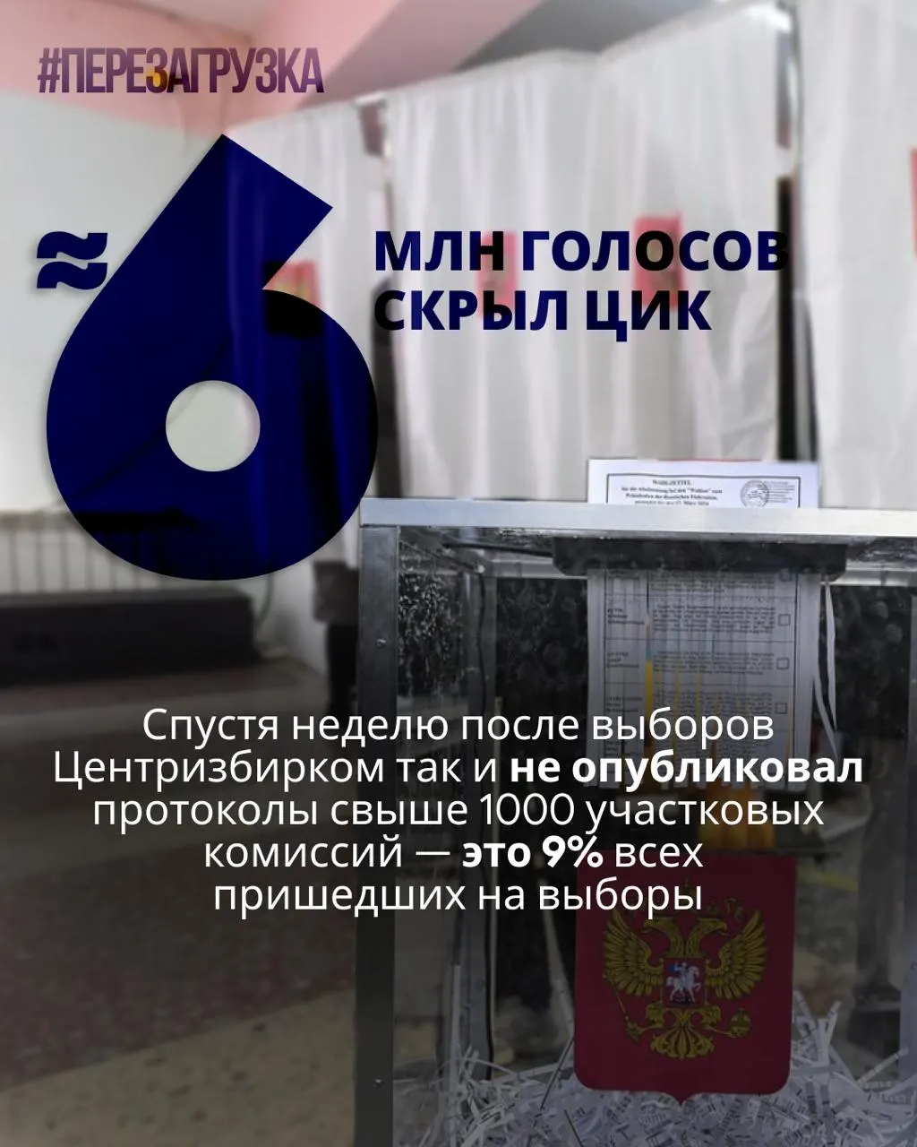 Через неделю после выборов комиссия не разместила протоколы более чем тысячи участковых комиссий; данные по почти 6 миллионам голосовавших отсутствуют, что вызывает сомнения экспертов.