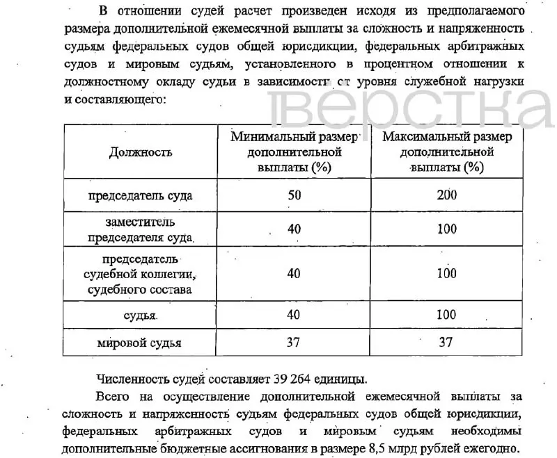 Законопроект предусматривает дополнительные выплаты судьям и сотрудникам судебных органов, финансирование и сроки вступления в силу.