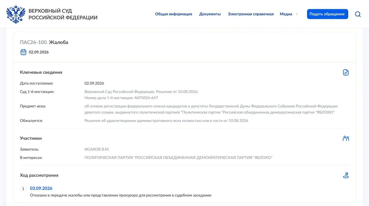 Суд отказался передать жалобу в Президиум на дальнейшее рассмотрение; надзорная жалоба партии, насчитывавшая 64 страницы, была подана накануне, и партия намерена обратиться в Конституционный суд России.