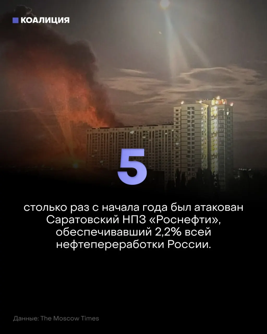 Беспилотники снова атакуют Саратовский НПЗ, это уже пятая атака за год. В регионах происходят остановки НПЗ, растут очереди на заправках и цены на бензин.