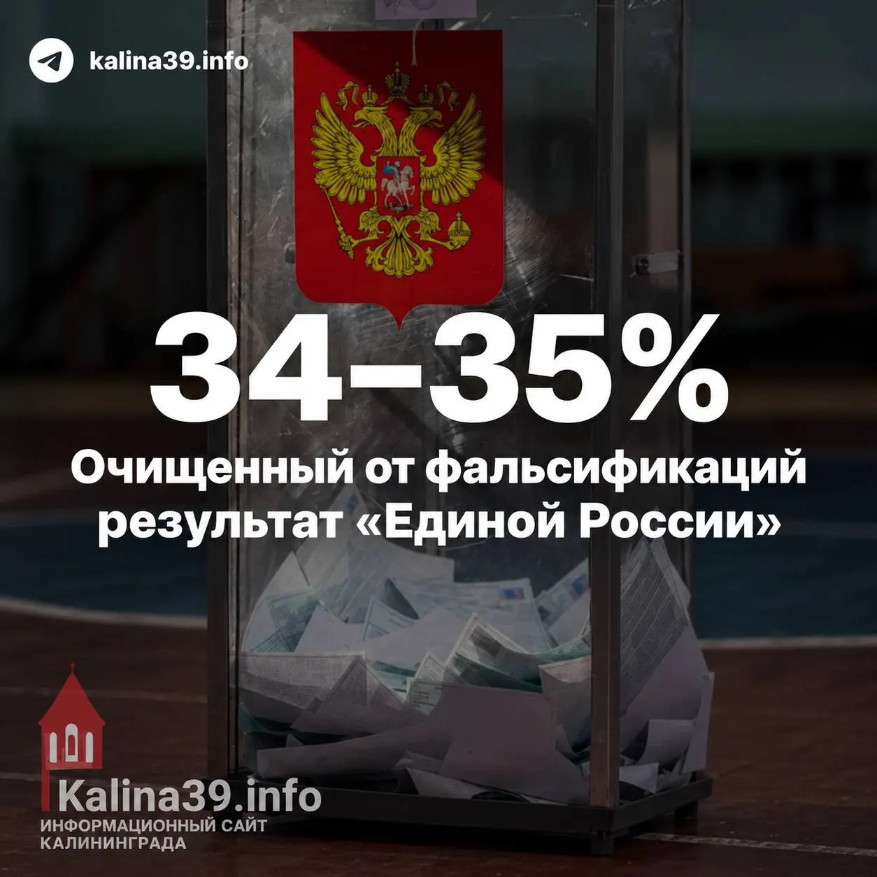 Независимые расчеты и ранние данные аналитиков указывают на другую картину итогов по сравнению с официальными цифрами, включая влияние административного ресурса и возможные искажения явки.