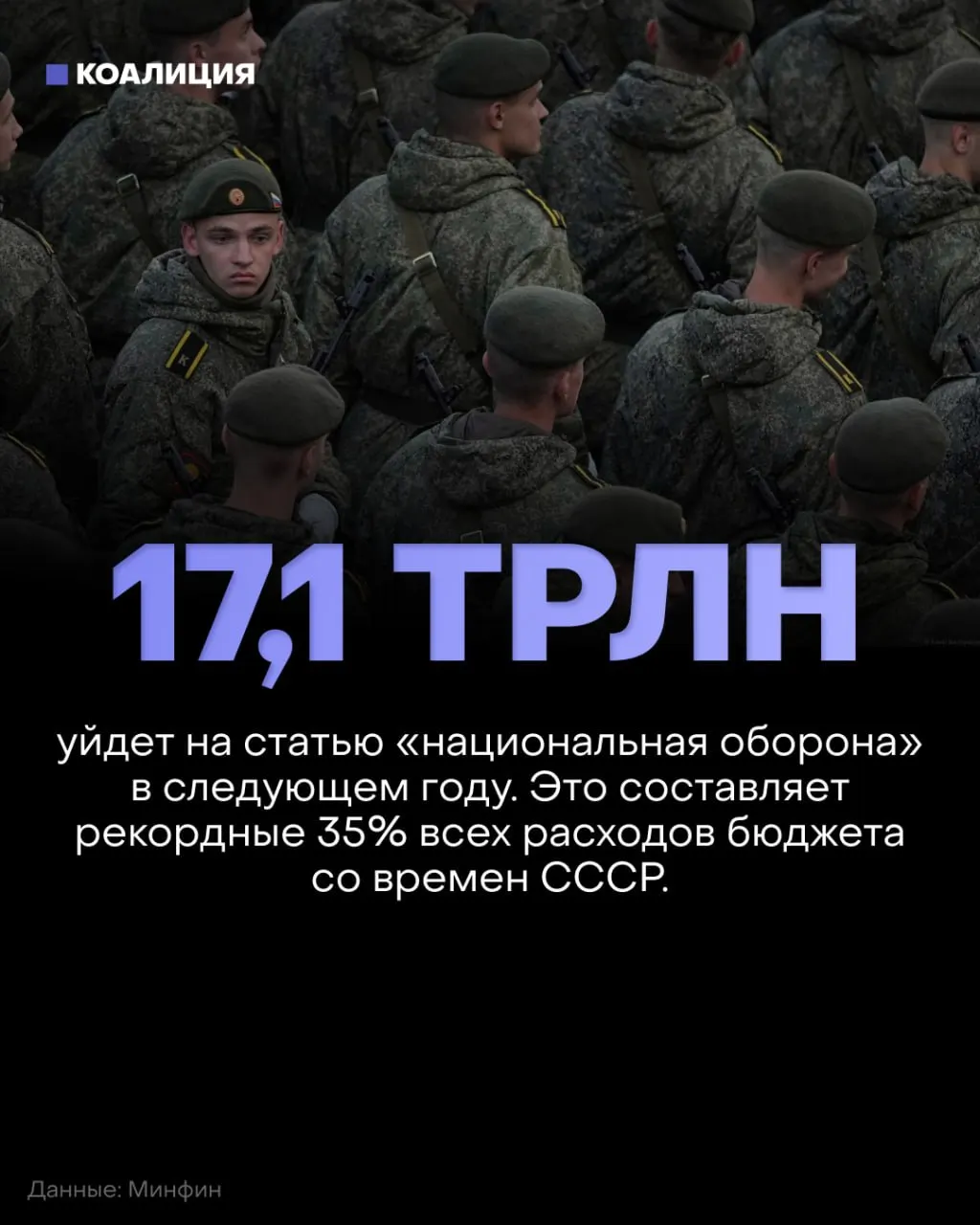 В бюджете на 2027 год оборона получает рекордные 17,1 трлн руб., а финансирование соцпрограмм снизят примерно на 900 млрд руб.