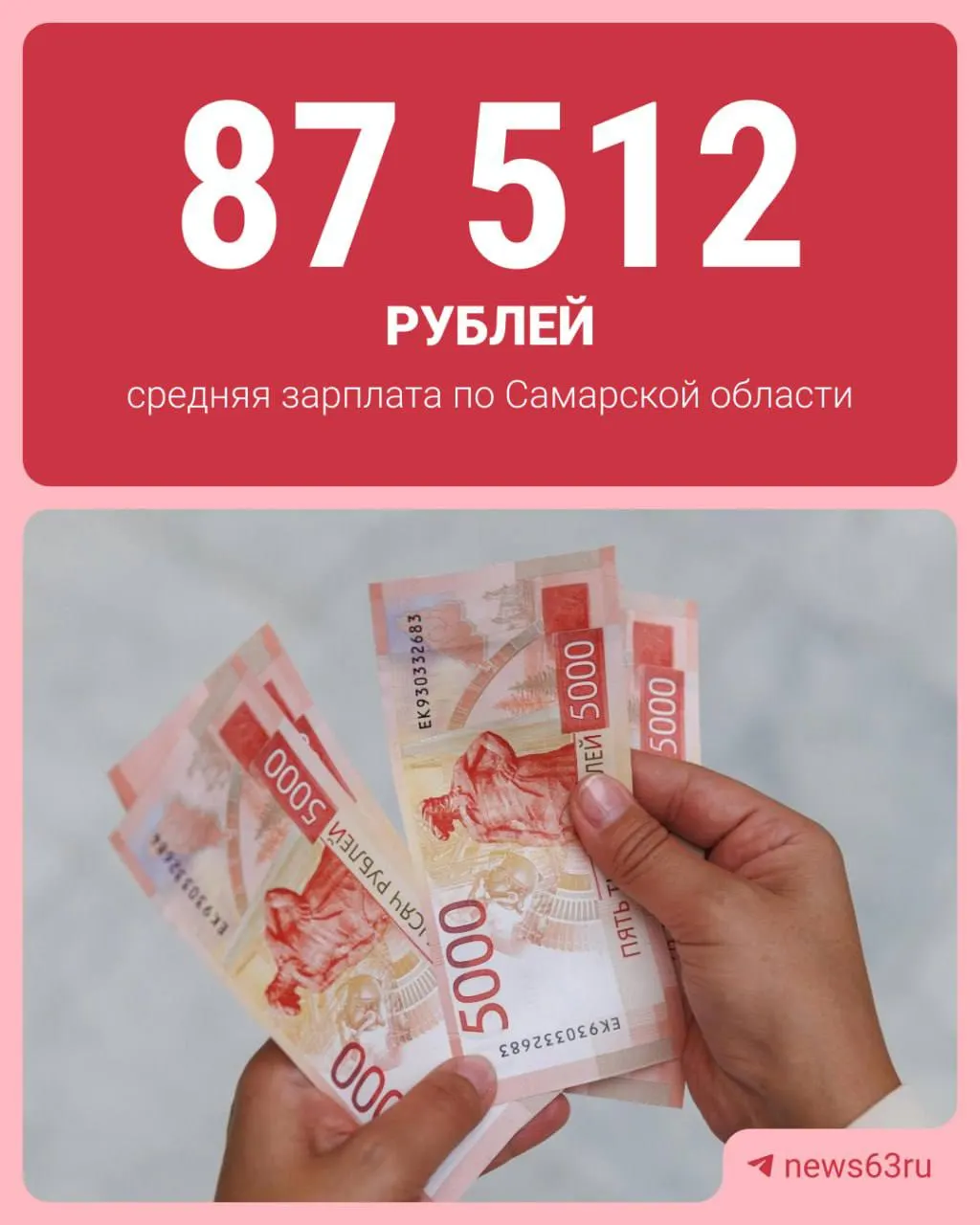 По данным региональной статистики за июнь годовой рост заработной платы составил 11,1%.