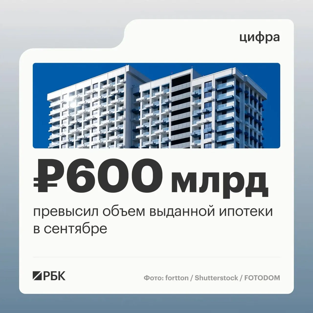 Сентябрь 2026 года стал рекордным по объему ипотечных договоров: 123,8 тыс. сделок на 608,5 млрд руб.