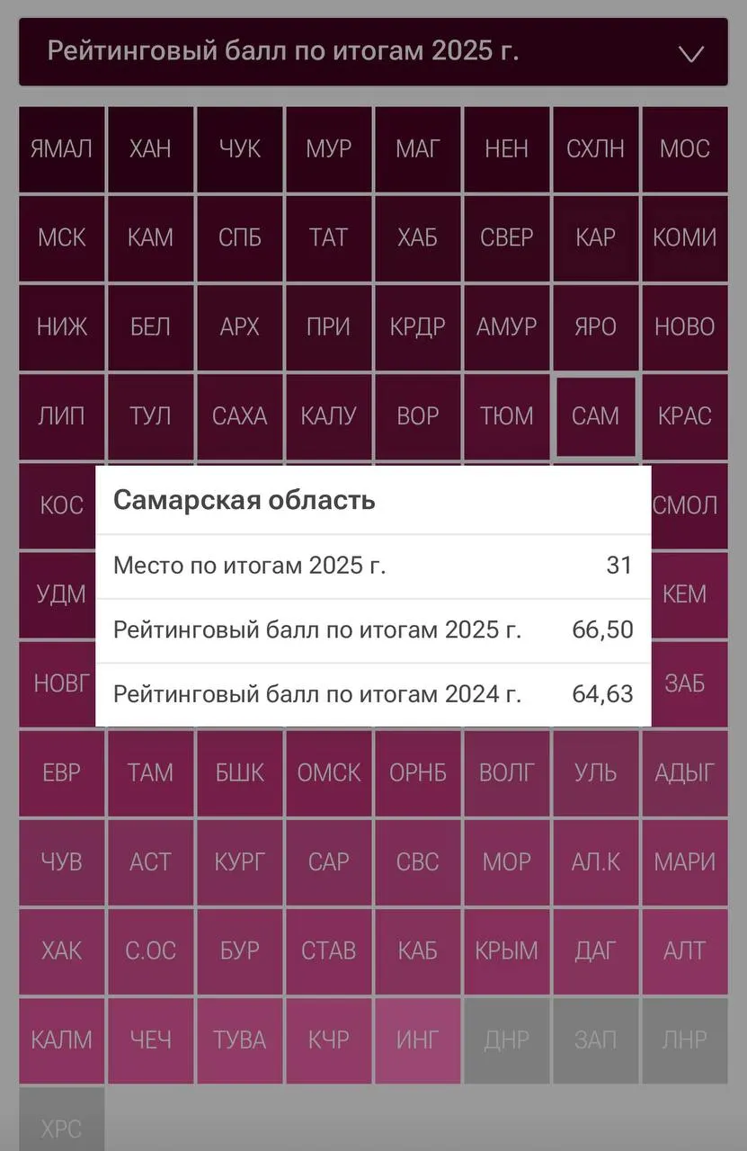 Эксперты проанализировали показатели и пришли к выводу, что регион занимает 31-е место в стране; на благосостояние влияют ставки по ипотеке и цены на жильё.