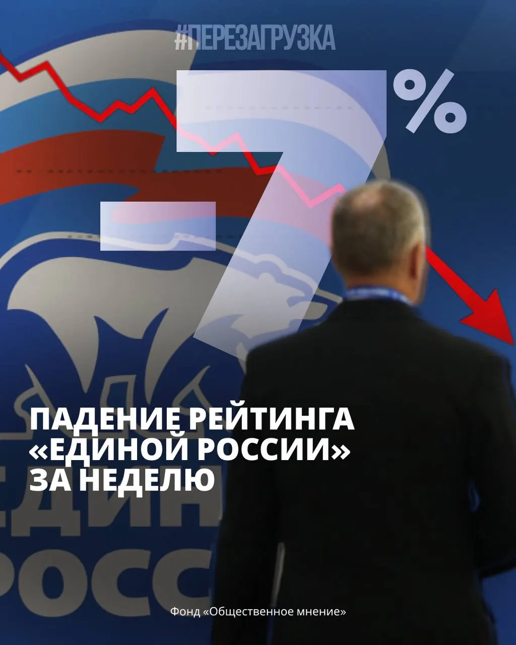 Опросы ФОМ и ВЦИОМ показывают кризис доверия к власти: падение рейтинга, рост поддержки оппозиции и тревожные сигналы в обществе на фоне экономических трудностей.