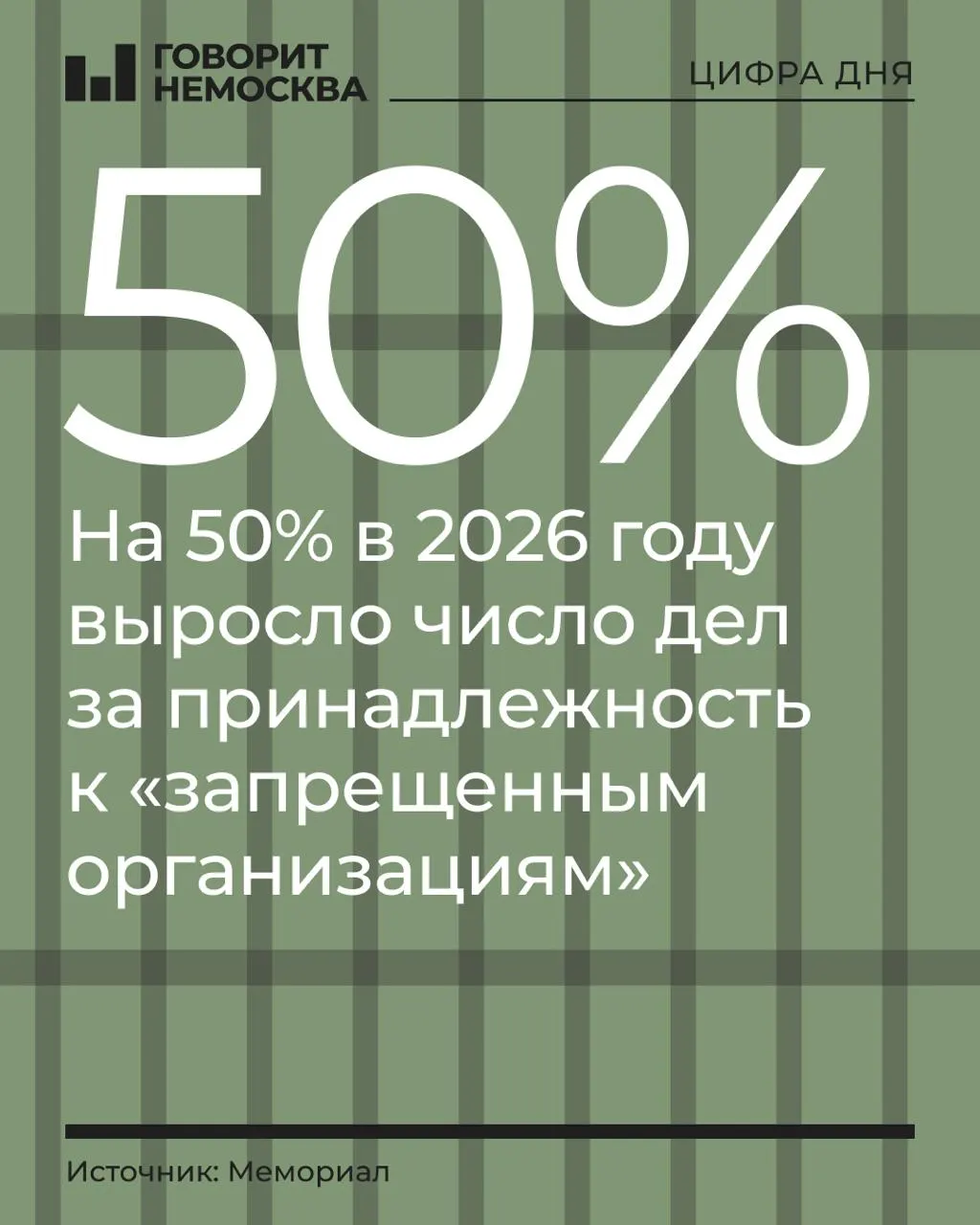 За первые три квартала 2026 года число обвиняемых по делам о принадлежности к запрещённым организациям выросло на 50% — до 328 человек. Общее число политически мотивированных преследований увеличилось на 4%.