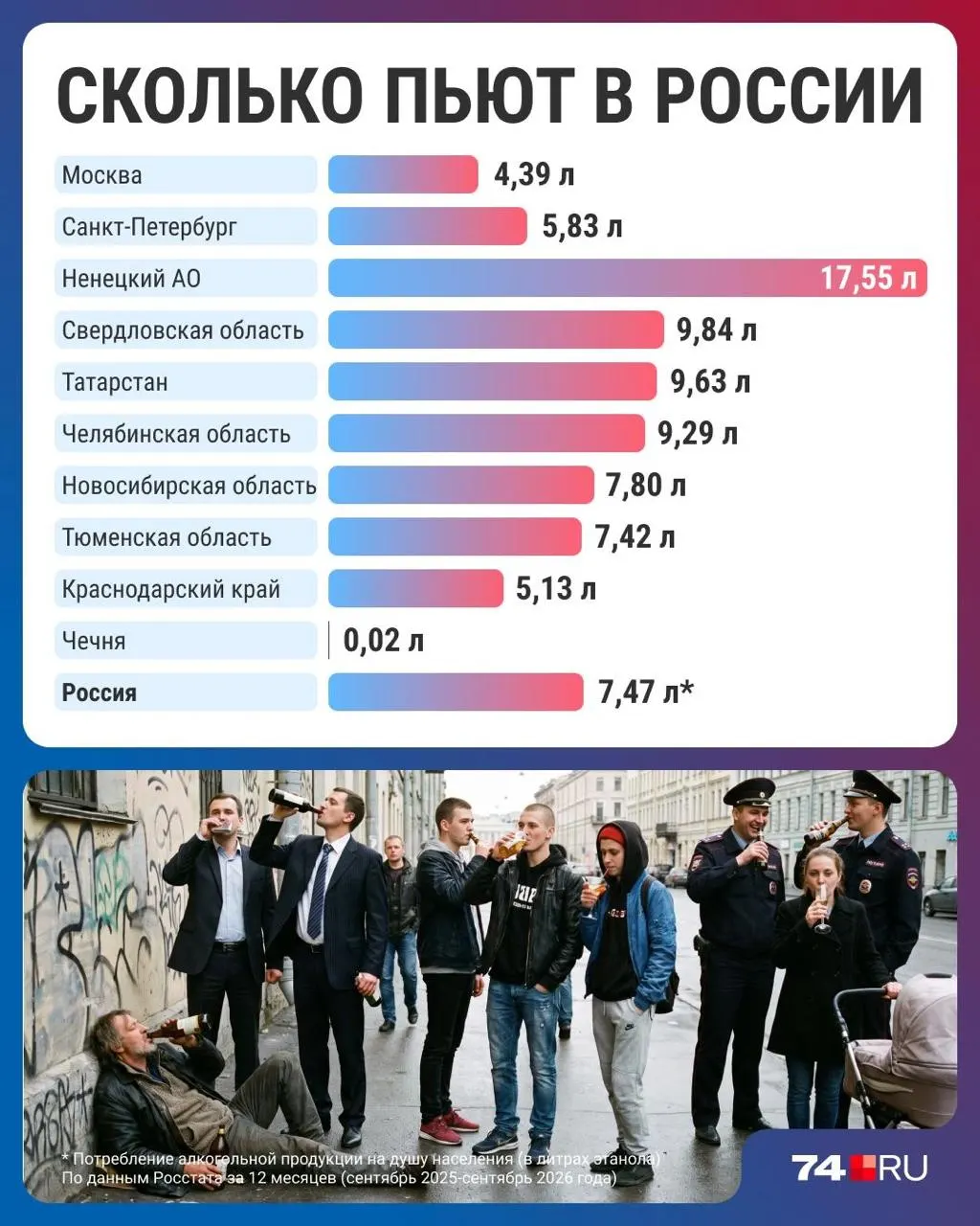 Данные показывают снижение потребления алкоголя по всей стране, рост цен и изменения в привычках.